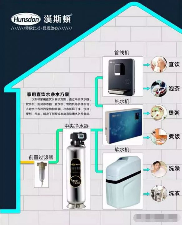 安不安裝全屋凈水系統？看看它的好處就有答案